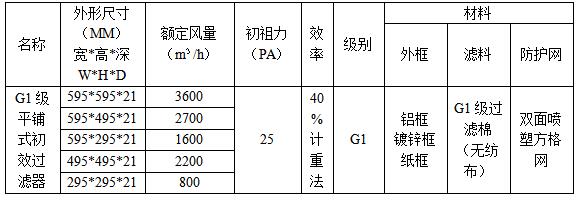 家用空氣過(guò)濾器