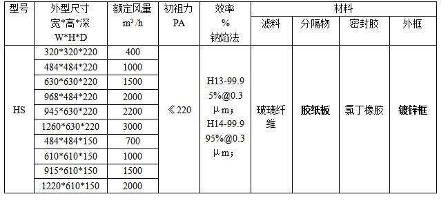 空氣過(guò)濾器