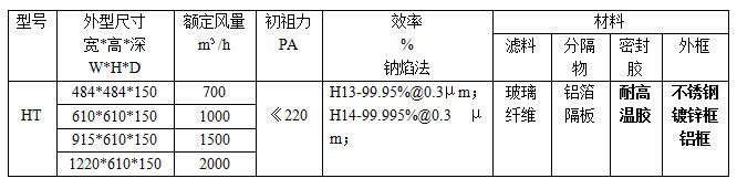 家用空氣過(guò)濾器