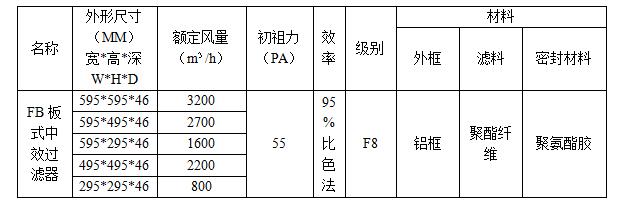 家用空氣過(guò)濾器