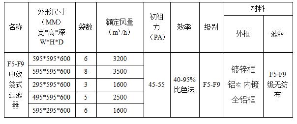 家用空氣過(guò)濾器