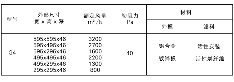 活性炭初效過(guò)濾器.jpg