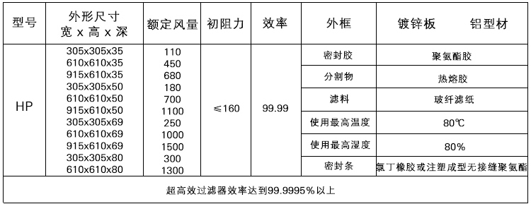 無(wú)隔板高效過(guò)濾器.jpg