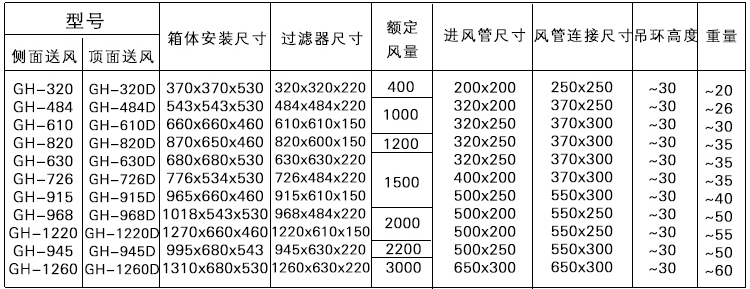 高效送風口過濾器.jpg