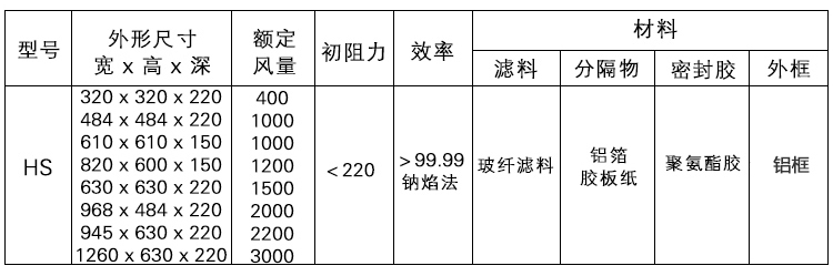 鋁框高效過(guò)濾器.jpg