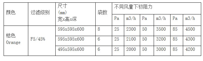 技術參數